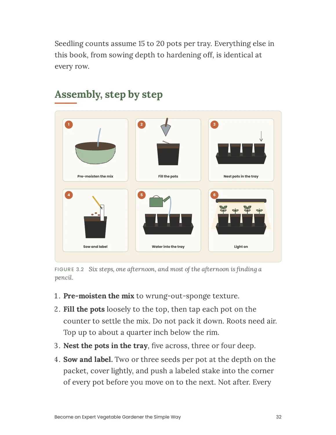 Sample page from the final gardening book showing the six-step seed-starting process